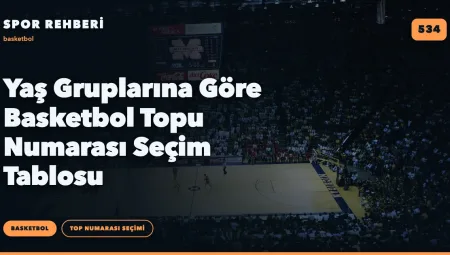 Yaş Gruplarına Göre Basketbol Topu Numarası Seçim Tablosu